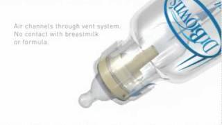 Dr Browns Baby Feeding Bottle Technology [upl. by Iad515]