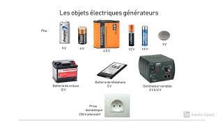 ELECTRICITE  Le vocabulaire de base [upl. by Cuyler725]