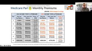 2023 Medicare Part B Premiums IRMAAs Deductible [upl. by Navets532]