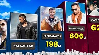 Most Popular Song By Yo Yo Honey Singh [upl. by Anoiuq]