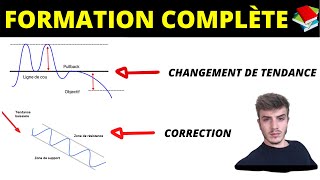 L ANALYSE TECHNIQUE en TRADING  Les bases [upl. by Groscr511]