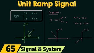 Unit Ramp Signal [upl. by Eatnad388]