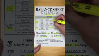 The Balance Sheet Explained Simply [upl. by Einaej]