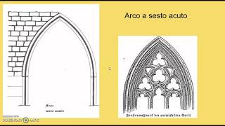 Il Gotico in architettura  pillole di Arte [upl. by Amin782]