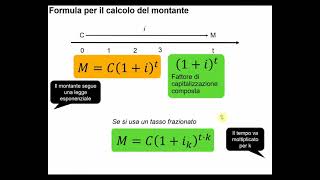 La capitalizzazione composta [upl. by Kenny]