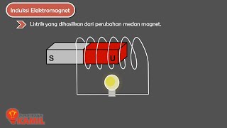 IPA kelas 9 Semester 2  Kemagnetan Part 4  induksi elektromagnet [upl. by Nicolea928]