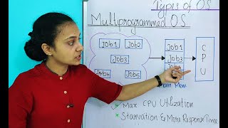 Basics of Operating system OS introduction  malayalam tutorial [upl. by Samford149]