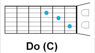 Tutorial Algo esta cayendo aqui acordes para guitarra notas simples G [upl. by Rollet]