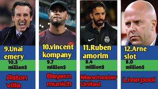 TOP 12 HIGHEST PAID COACHES IN THE WORLD [upl. by Ihcehcu]