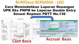 CARA MEMINDAHKAN LAPORAN SINGLE ENTRY KE DOUBLE ENTRY KEPMEN 136 [upl. by Jule]