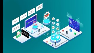 Bevywise IoT simulator Tutorial  How to integrate IoT simulator with MQTTRoute and IoT Platform [upl. by Eiram318]