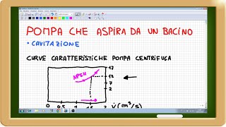 cavitazione delle pompe esercizio [upl. by Ketty355]