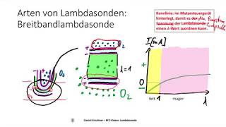 KFZVideos Lambdasonde [upl. by Reagan]