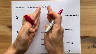 C2 2 Lewis Structure How to Draw the Lewis Structure for C2 2 Acetylide anion [upl. by Netsyrk]