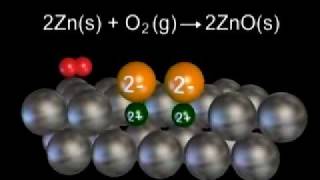 OxidationReduction Basics [upl. by Kilan]