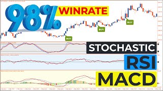 🔴 98 WINRATE STRATEGY Combines 3 Important Tools The MACD Stochastic Oscillator and RSI [upl. by Etnaled]