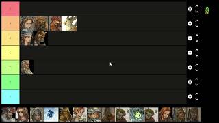 Tactics Ogre Reborn Class Tier List [upl. by Mcconnell]