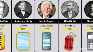 Famous Inventors and Their Inventions [upl. by Alahsal]