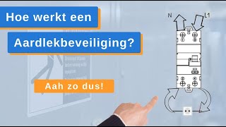 Hoe Werkt Een Aardlekbeveiliging Aardlekschakelaars amp Aardlek Automaten  GewissElektronl [upl. by Rakia]