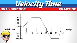 Velocity Time Graph Grade 10 Science [upl. by Ojibbob]