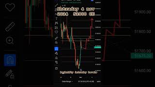 52000 CE BANKNIFTY 4 NOV 2024  🚀 ROCKET reels trending viralvideo optionstrading [upl. by Nanaek]