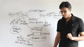 OS  Process Management  Process State Transition Diagram and various Schedulers  RBR [upl. by Bierman360]