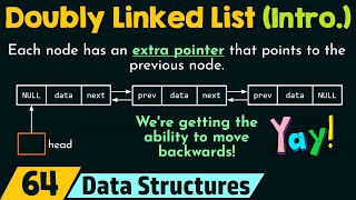 Introduction to Doubly Linked List [upl. by Nivrae]