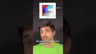 Supercritical Fluids In The Tesla Turbine [upl. by Annerahs]