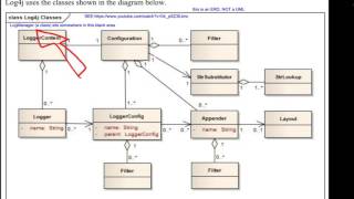 IIB Log4J Introduction and Architecture [upl. by Anitneuq842]