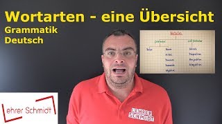 Wortarten  eine Übersicht  Deutsch  Grammatik  Lehrerschmidt [upl. by Nnairak862]