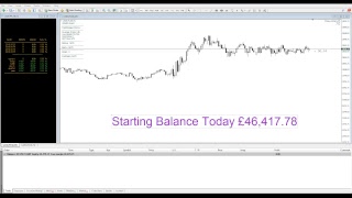 HFT High Frequency Trading EA Expert Advisor Demonstration 90mins [upl. by Meeki]