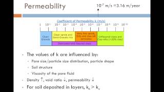 Groundwater Permeability and Seepage  Part 1 [upl. by Danae911]