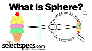 What is Sphere in an Eyewear Prescription With SelectSpecscom [upl. by Egamlat]