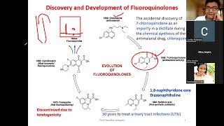 Quinolone Antibiotics SAR Medicinal chemistry [upl. by Bethanne668]