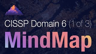 CISSP Domain 6 Review  Mind Map 1 of 3  Security Assessment and Testing Overview [upl. by Leroi]