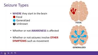 An Overview of Pediatric Epilepsy Surgery [upl. by Icaj770]