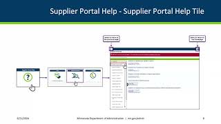 Navigating the Supplier Portal as a Guest [upl. by Paschasia]