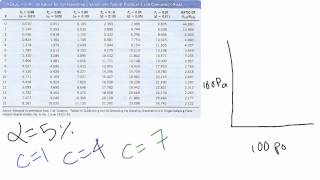 Determining Sample Size in Acceptance Sampling [upl. by Iclehc]