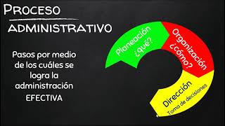 ¿Qué es la Administración Financiera [upl. by Combs]