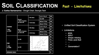 S2h1 Soil Classification  Previous classifications [upl. by Noman900]