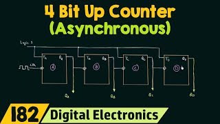 4 Bit Asynchronous Up Counter [upl. by Manwell]