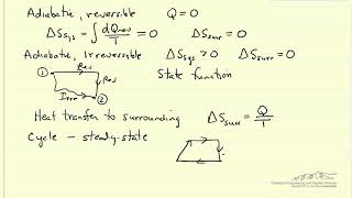 Second Law of Thermodynamics [upl. by Sudaorb487]