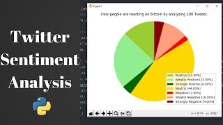 Twitter Sentiment Analysis in Python using Tweepy and TextBlob [upl. by Constance]