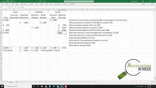 Transaction Analysis using the Accounting Equation [upl. by Joeann]