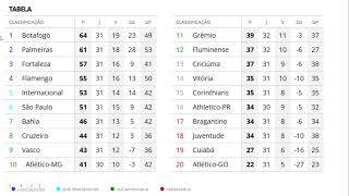 Previsão Brasileirão 0111 [upl. by Boccaj]