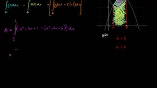 17  Integrasjon og areal mellom to funksjoner R2 [upl. by Arty871]
