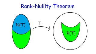 Rank Nullity Theorem [upl. by Emilie472]