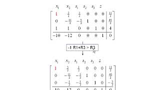 Basic Feasible Solutions [upl. by Amory]