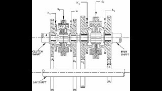 Construction amp working of Synchromesh gear box [upl. by Dlanger]