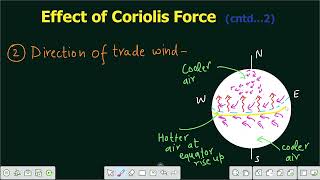 Lecture 19  Effect of Coriolis Force  Example [upl. by Ennahteb29]